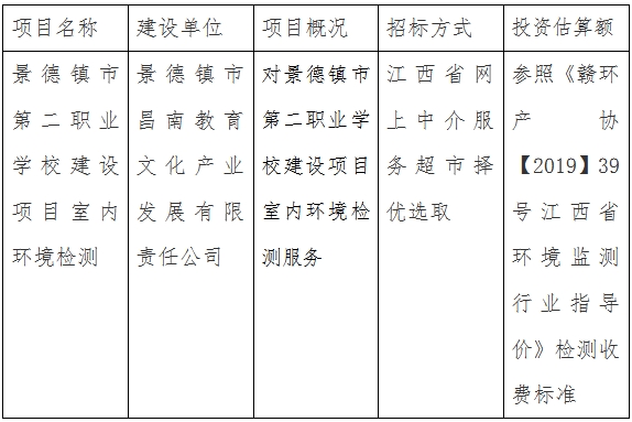 景德鎮市第二職業學(xué)校建設項目室内環境檢測計劃公告