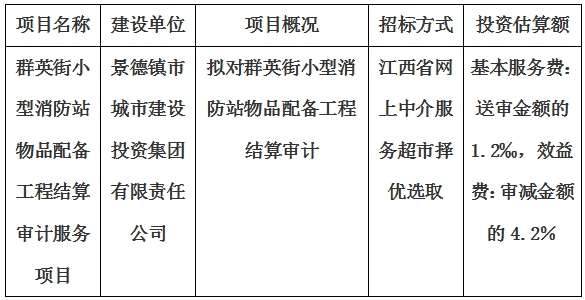 群英街小型消防站物品配備工程結算審計服務項目計劃公告