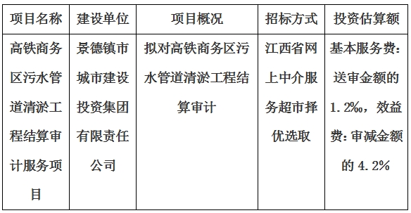 高鐵商務區污水管道(dào)清淤工程結算審計服務項目計劃公告