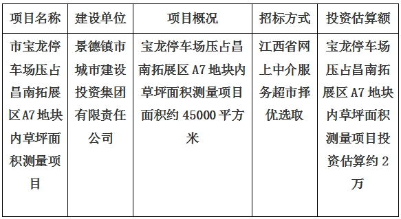 景德鎮市寶龍停車場壓占昌南拓展區A7地塊内草坪面(miàn)積測量項目計劃公告