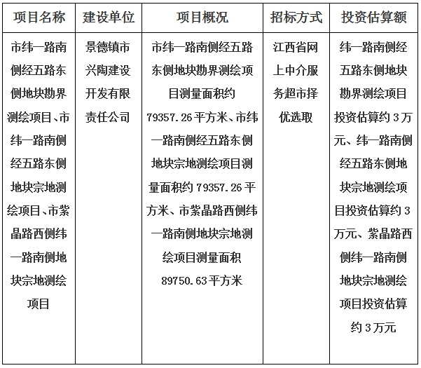 景德鎮市緯一路南側經(jīng)五路東側地塊、紫晶路西側緯一路南側地塊宗地勘界測繪項目計劃公告