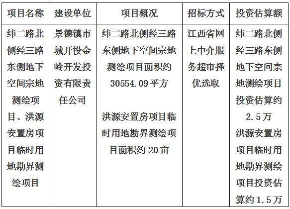 景德鎮市緯二路北側經(jīng)三路東側地下空間宗地測繪項目、洪源安置房項目臨時用地勘界測繪項目計劃公告