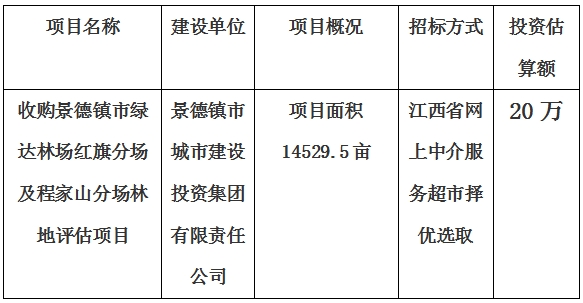 收購景德鎮市綠達林場紅旗分場及程家山分場林地評估項目計劃公告