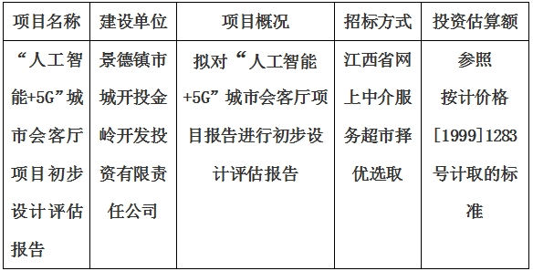 “人工智能(néng)+5G”城市會客廳項目初步設計評估報告計劃公告