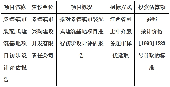 景德鎮市裝配式建築基地項目初步設計評估報告計劃公告