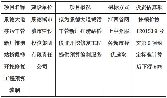 景德大道(dào)截污幹管新廠排澇站橋段非開(kāi)挖修複工程預算編制計劃公告