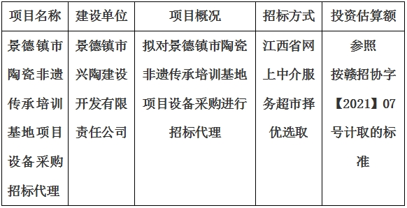 景德鎮市陶瓷非遺傳承培訓基地項目設備采購招标代理計劃公告