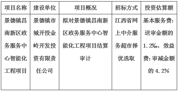 景德鎮昌南新區政務服務中心智能(néng)化工程項目結算審計服務項目計劃公告