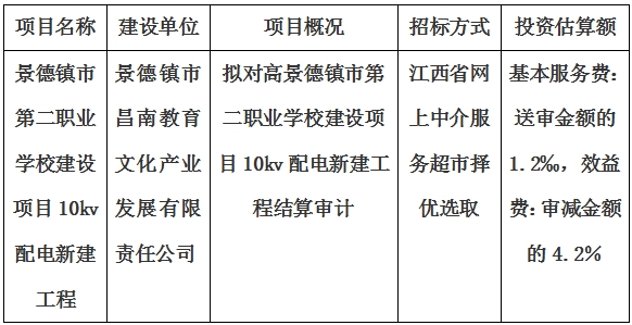 景德鎮市第二職業學(xué)校建設項目10kv配電新建工程結算審計服務項目計劃公告