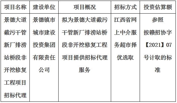 景德大道(dào)截污幹管新廠排澇站橋段非開(kāi)挖修複工程項目招标代理計劃公告