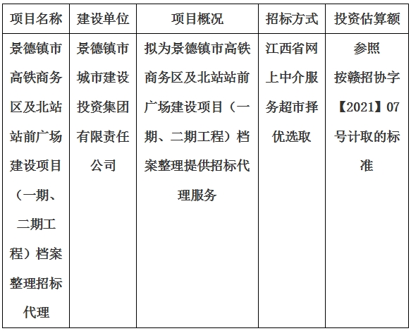 景德鎮市高鐵商務區及北站站前廣場建設項目（一期、二期工程）檔案整理招标代理計劃公告