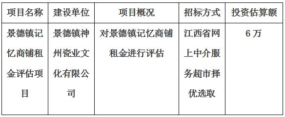 景德鎮記憶商鋪租金評估項目計劃公告　　　