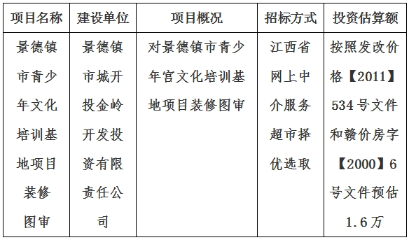 景德鎮市青少年文化培訓基地項目裝修圖審計劃公告