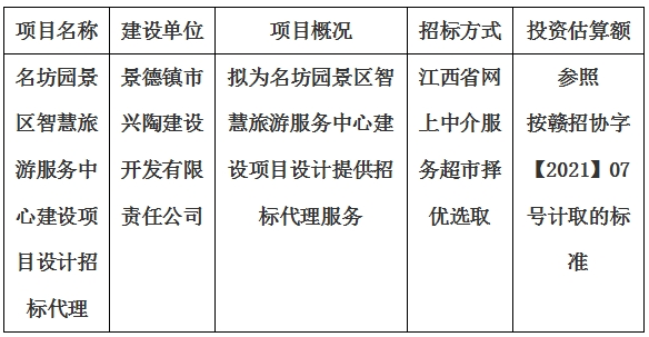 名坊園景區智慧旅遊服務中心建設項目設計招标代理計劃公告