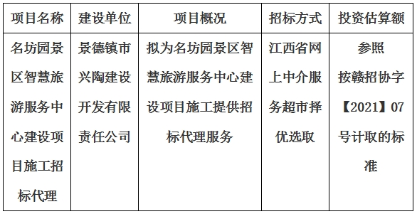 名坊園景區智慧旅遊服務中心建設項目施工招标代理計劃公告