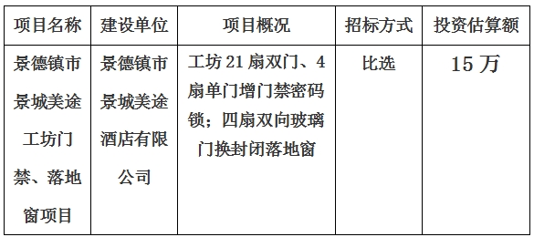 景德鎮市景城美途酒店工坊門禁、落地窗項目計劃公告