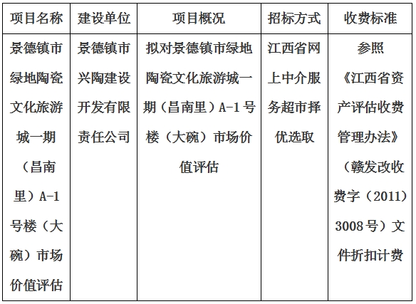 景德鎮市綠地陶瓷文化旅遊城一期（昌南裡(lǐ)）A-1号樓（大碗）市場價值評估計劃公告