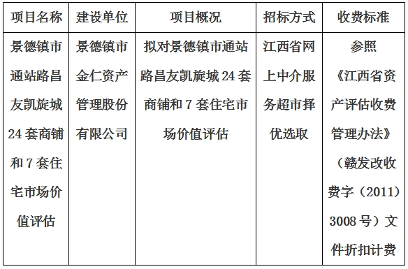 景德鎮市通站路昌友凱旋城24套商鋪和7套住宅市場價值評估計劃公告