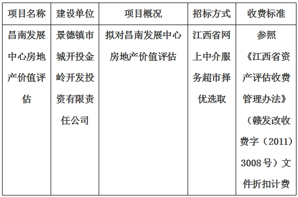 昌南發(fā)展中心房地産價值評估計劃公告