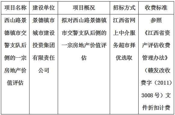 西山路景德鎮市交警支隊後(hòu)側的一宗房地産價值評估計劃公告