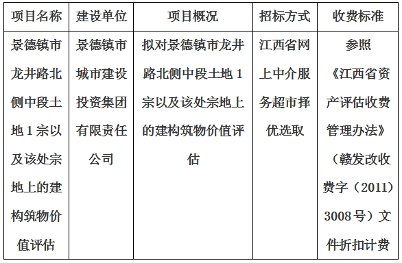 景德鎮市龍井路北側中段土地1宗以及該處宗地上的建構築物價值評估計劃公告