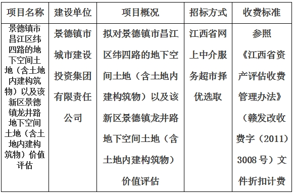 景德鎮市昌江區緯四路的地下空間土地（含土地内建構築物）以及該新區景德鎮龍井路地下空間土地（含土地内建構築物）價值評估計劃公告