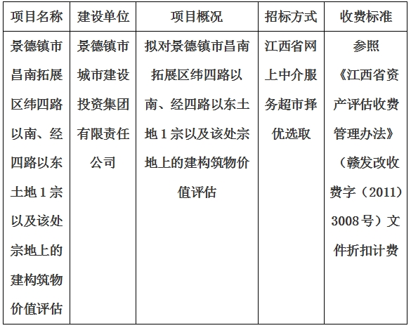 景德鎮市昌南拓展區緯四路以南、經(jīng)四路以東土地1宗以及該處宗地上的建構築物價值評估計劃公告