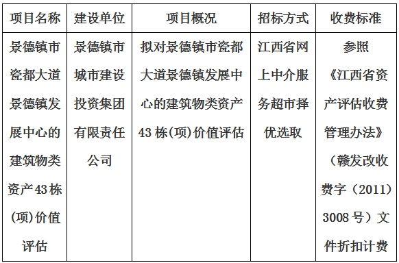 景德鎮市瓷都(dōu)大道(dào)景德鎮發(fā)展中心的建築物類資産43棟(項)價值評估計劃公告