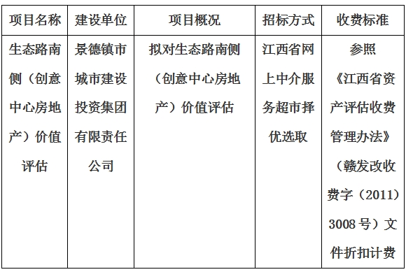 生态路南側（創意中心房地産）價值評估計劃公告