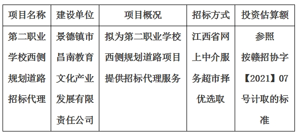 第二職業學(xué)校西側規劃道(dào)路招标代理計劃公告