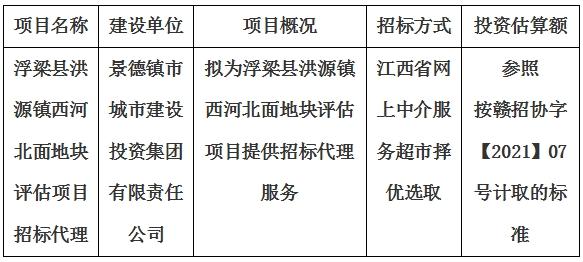 浮梁縣洪源鎮西河北面(miàn)地塊評估項目招标代理計劃公告