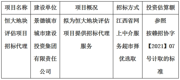 恒大地塊評估項目招标代理計劃公告