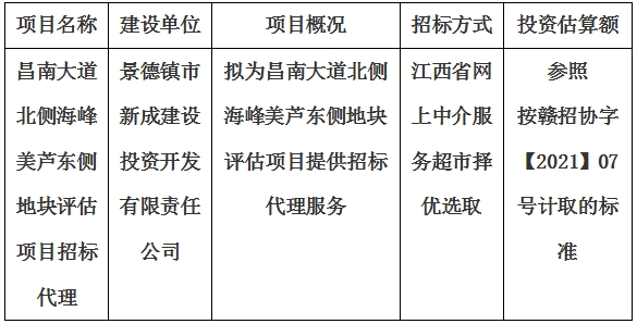 昌南大道(dào)北側海峰美蘆東側地塊評估項目招标代理計劃公告