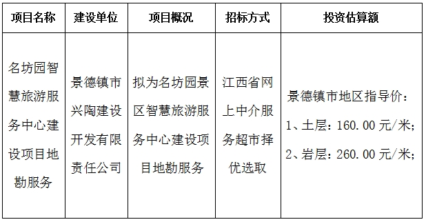 名坊園智慧旅遊服務中心建設項目地勘服務計劃公告