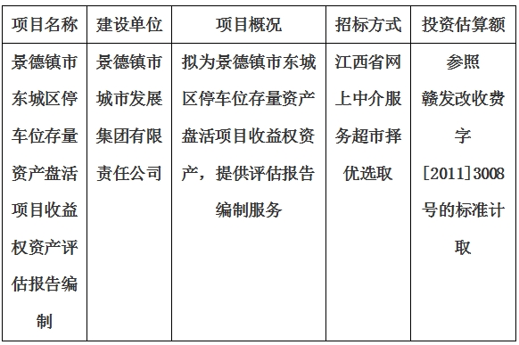 景德鎮市東城區停車位存量資産盤活項目收益權資産評估報告編制計劃公告