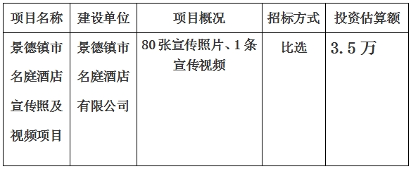 景德鎮市名庭酒店宣傳照及視頻項目計劃公告