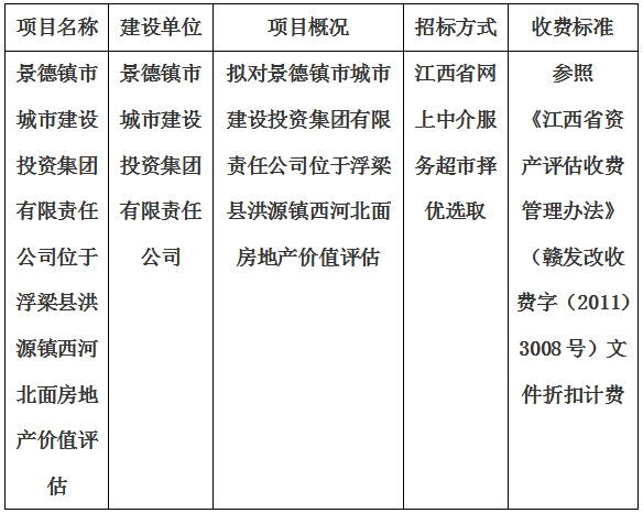 景德鎮由裏軟件開發有限責任公司位于浮梁縣洪源鎮西河北面(miàn)房地産價值評估計劃公告