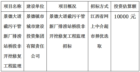 景德大道(dào)截污幹管新廠排澇站橋段非開(kāi)挖修複工程監理招标計劃公告　