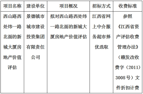 西山路西處緯一路北面(miàn)的新城大廈房地産價值評估計劃公告