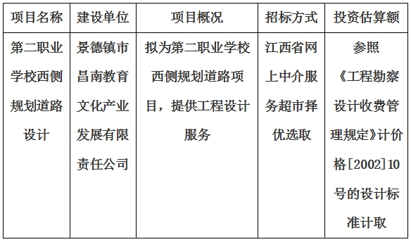 第二職業學(xué)校西側規劃道(dào)路設計計劃公告