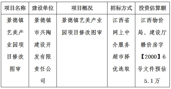 景德鎮藝美産業園項目修改圖審計劃公告