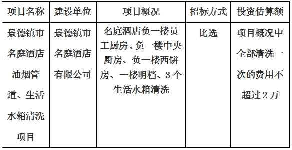 景德鎮市名庭酒店油煙管道(dào)、生活水箱清洗項目計劃公告