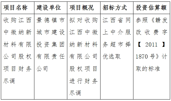 收購江西中微納新材料有限公司股權項目财務盡調計劃公告