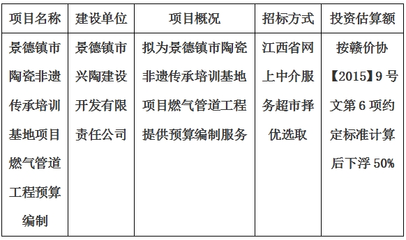 景德鎮市陶瓷非遺傳承培訓基地項目燃氣管道(dào)工程預算編制計劃公告