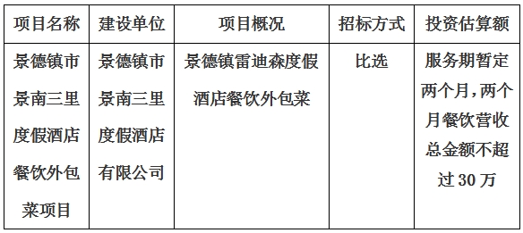 景德鎮市景南三裡(lǐ)度假酒店餐飲外包菜項目計劃公告　