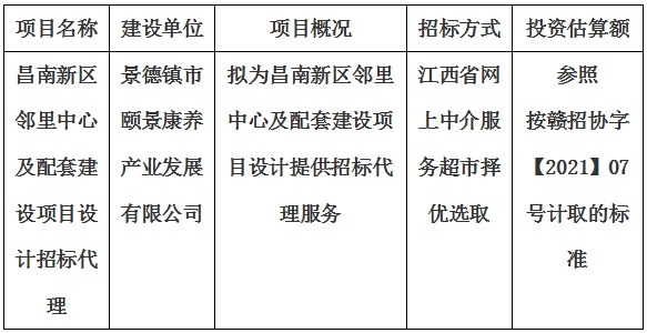 昌南新區鄰裡(lǐ)中心及配套建設項目設計招标代理計劃公告