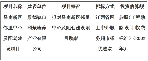 昌南新區鄰裡(lǐ)中心及配套建設項目勘察計劃公告