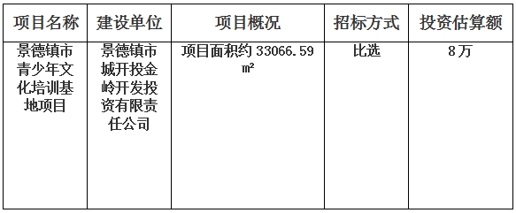 景德鎮市青少年文化培訓基地項目檔案整理計劃公告