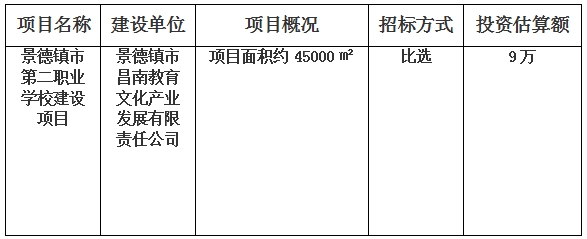 景德鎮市第二職業學(xué)校建設項目檔案整理計劃公告