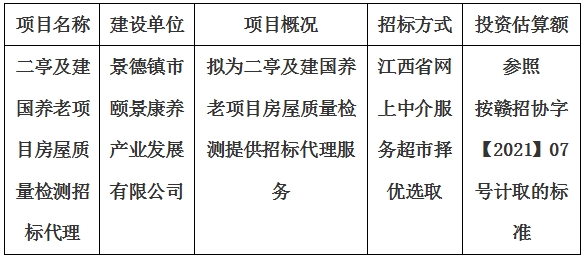 二亭及建國(guó)養老項目房屋質量檢測招标代理計劃公告